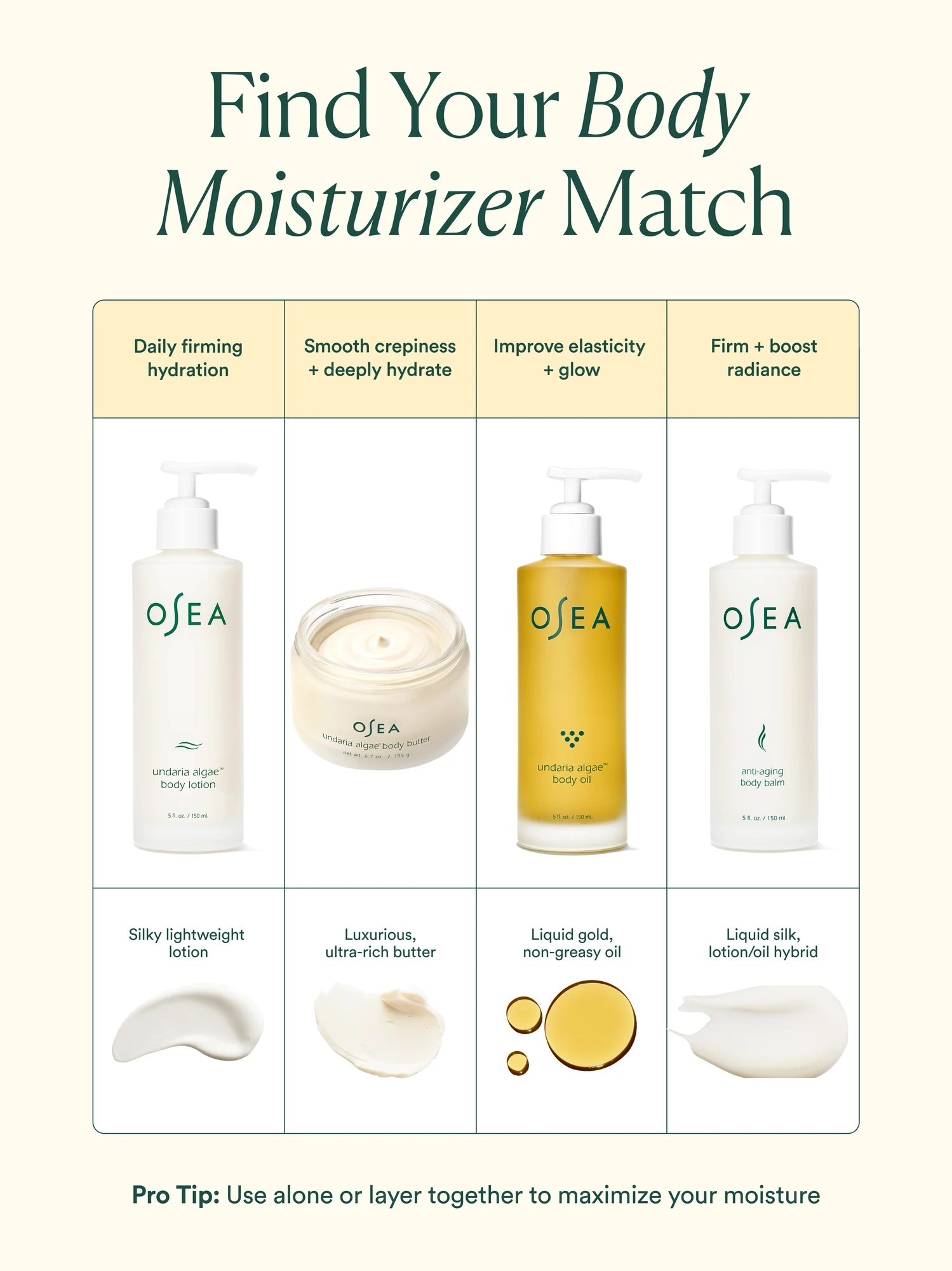 Alternative Image OSEA Undaria Algae Body Lotion