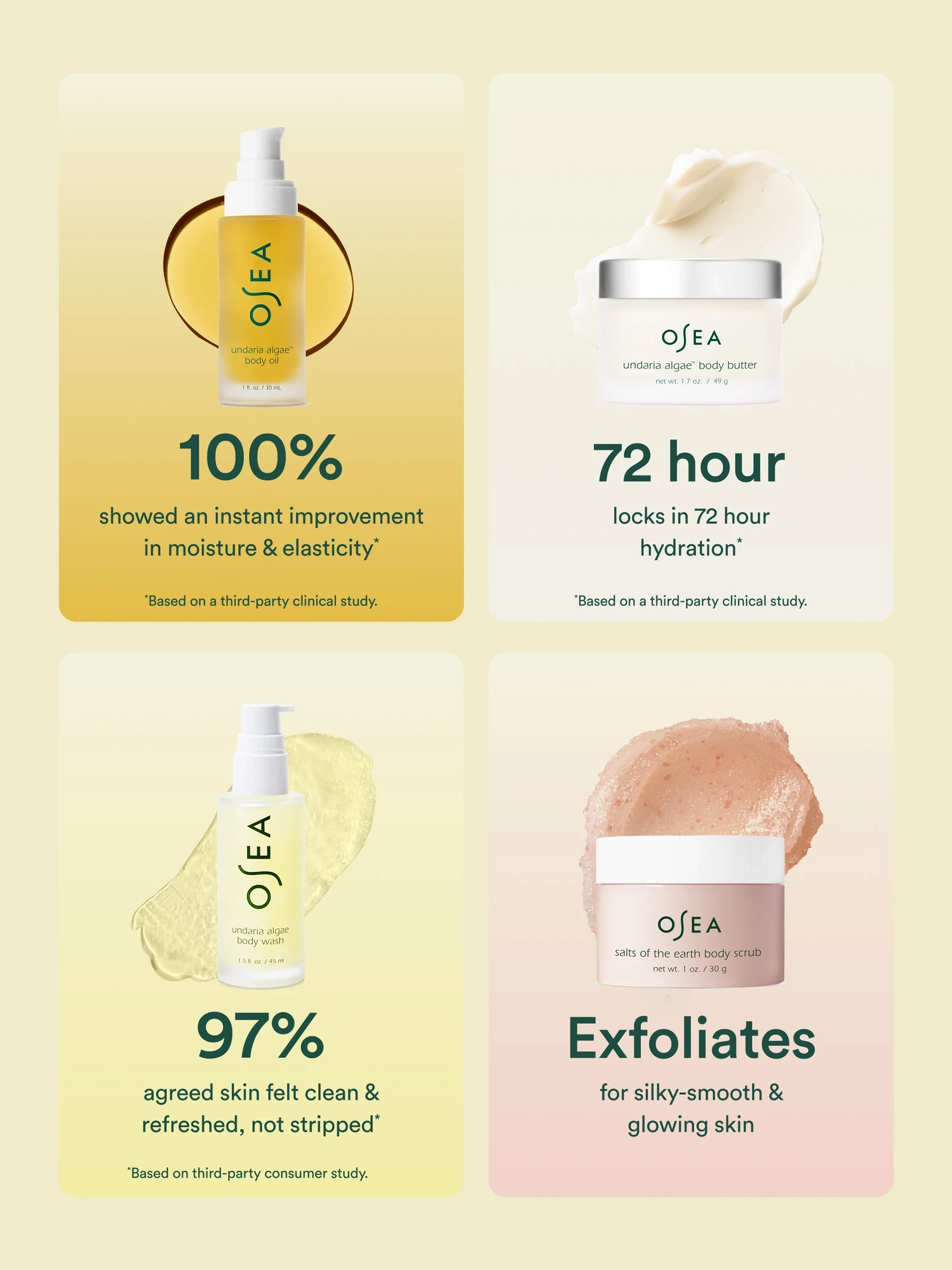 Alternative Image OSEA Bodycare Bestsellers Set