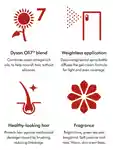 Alternative Image Dyson Omega Leave In Conditioning Spray