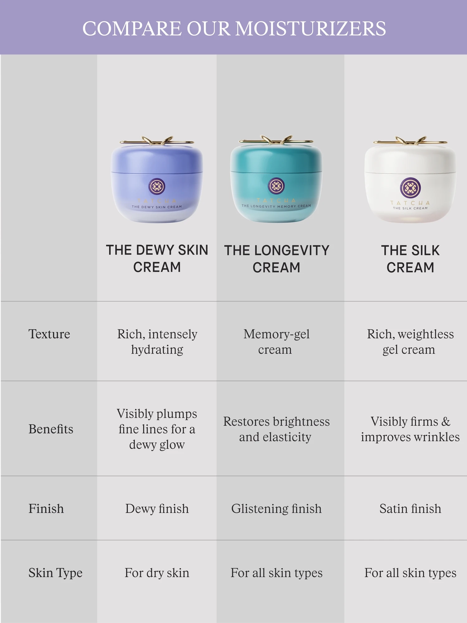 Alternative Image TATCHA The Longevity Memory Cream50m L