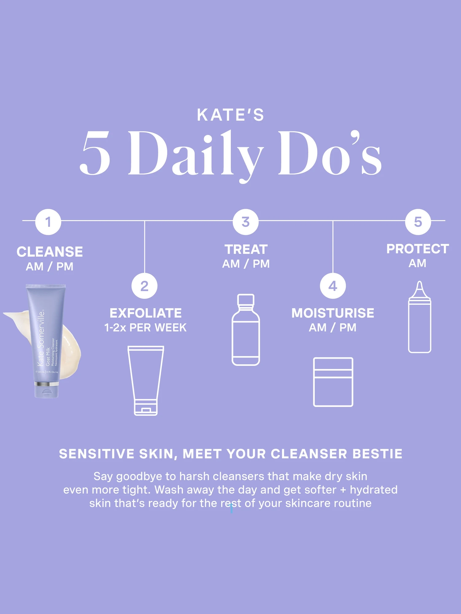 Alternative Image Kate Somerville Goat Milk Cleanser