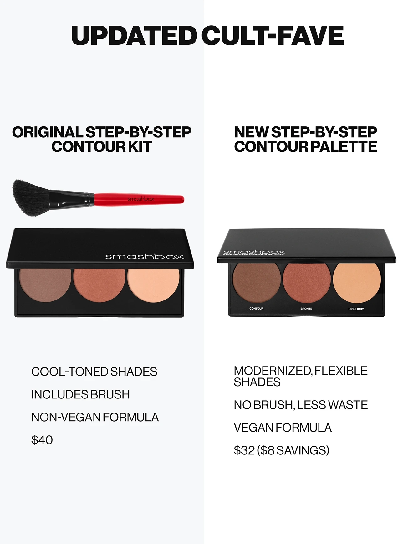 Alternative Image Smashbox Step By Step Palette (2)