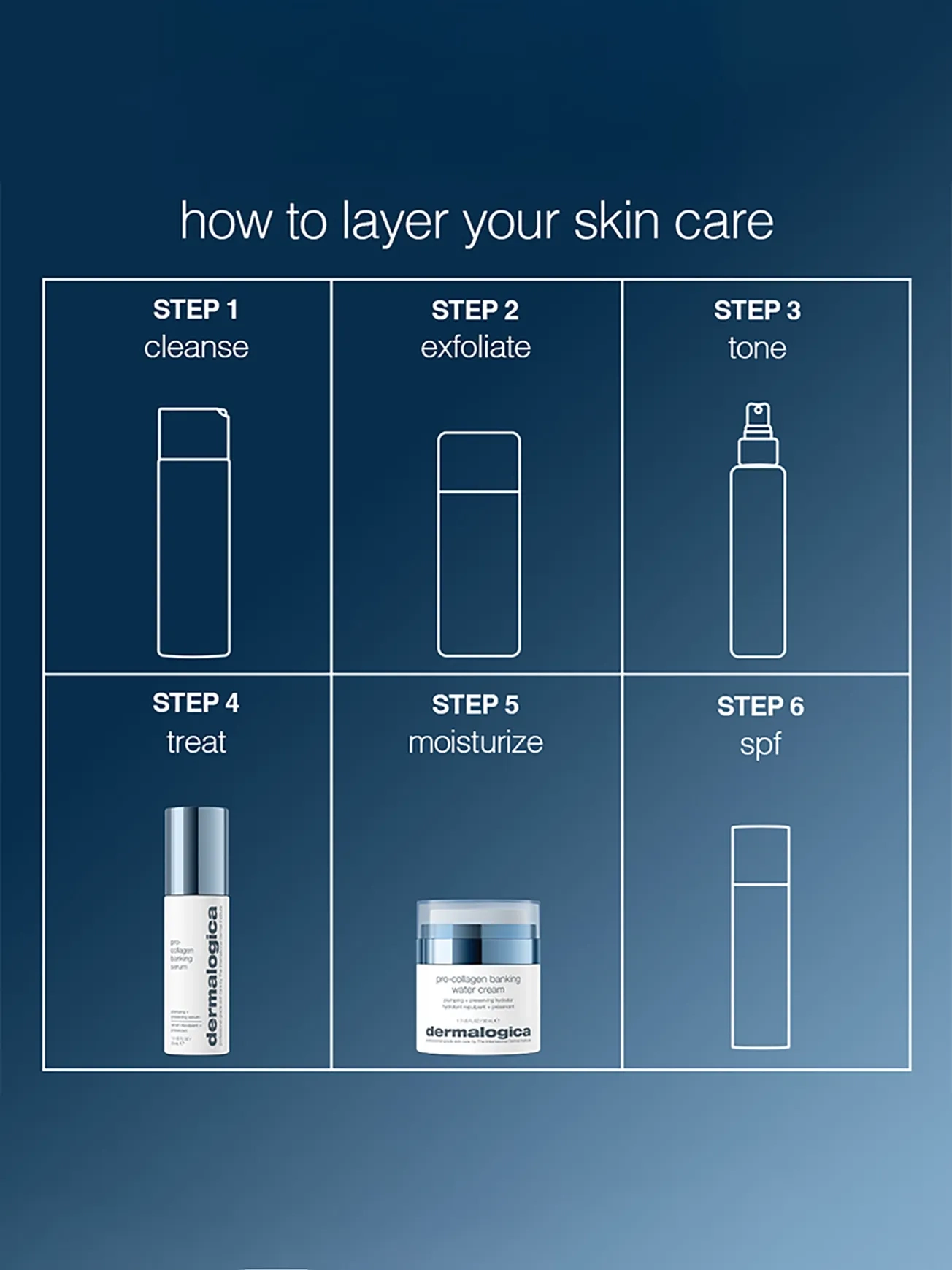 Alternative Image DERMALOGICA Pro Collagen Banking Water Cream