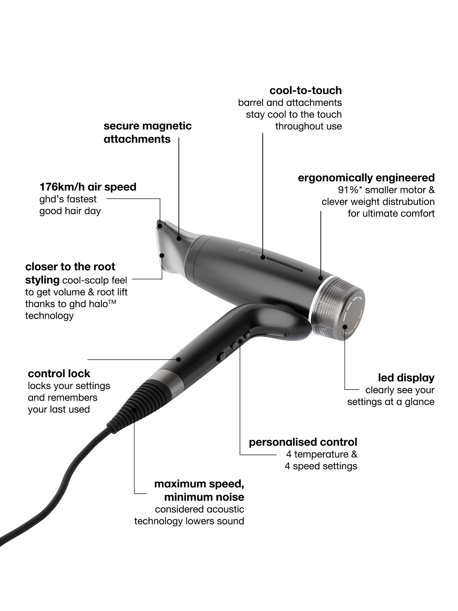 Alternative Image Ghd Speed Professional Hair Dryer Matte Black