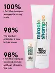 Alternative Image Josh Wood Colour Colour Shampoo For Dry Hair