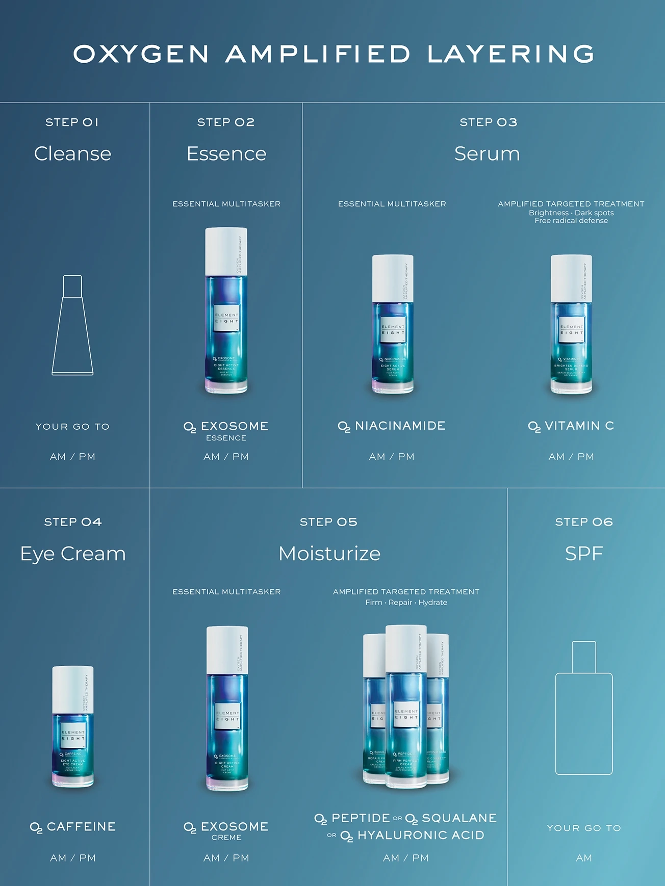 Alternative Image ELEMENTEIGHT O2 Exosome Eight Active Essence