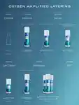 Alternative Image ELEMENTEIGHT O2 Exosome Eight Active Essence