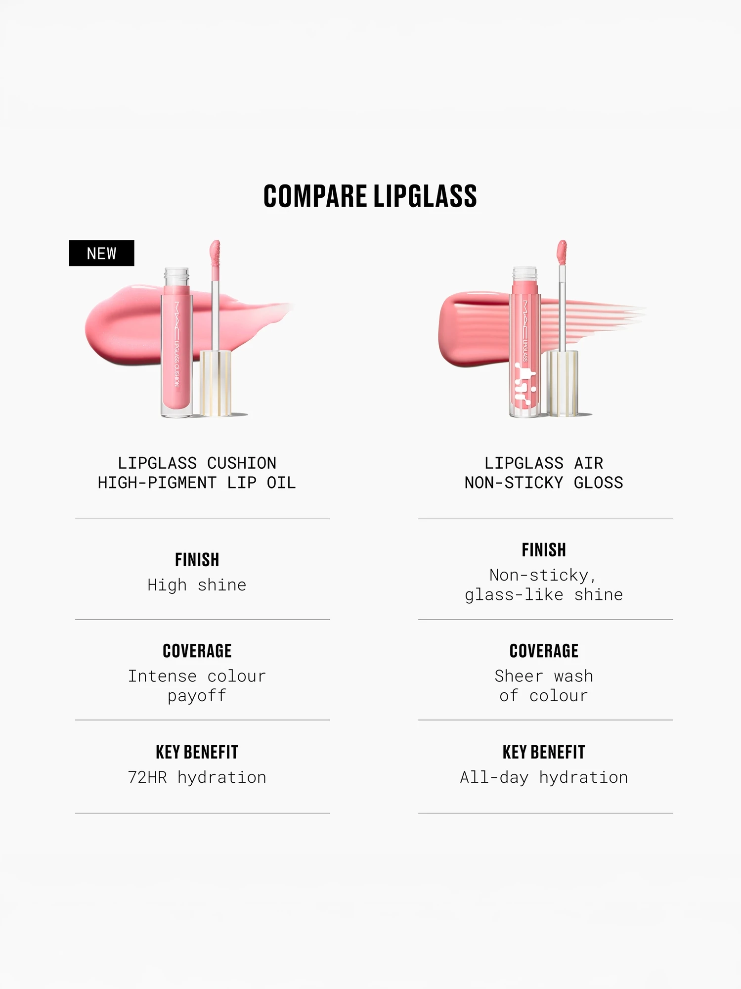 Alternative Image M· A· C Cosmetics Lipglass Cushion High Pigment Oil