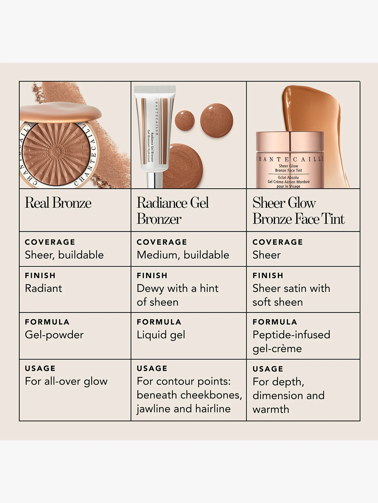 Alternative Image Chantecaille Real Bronze