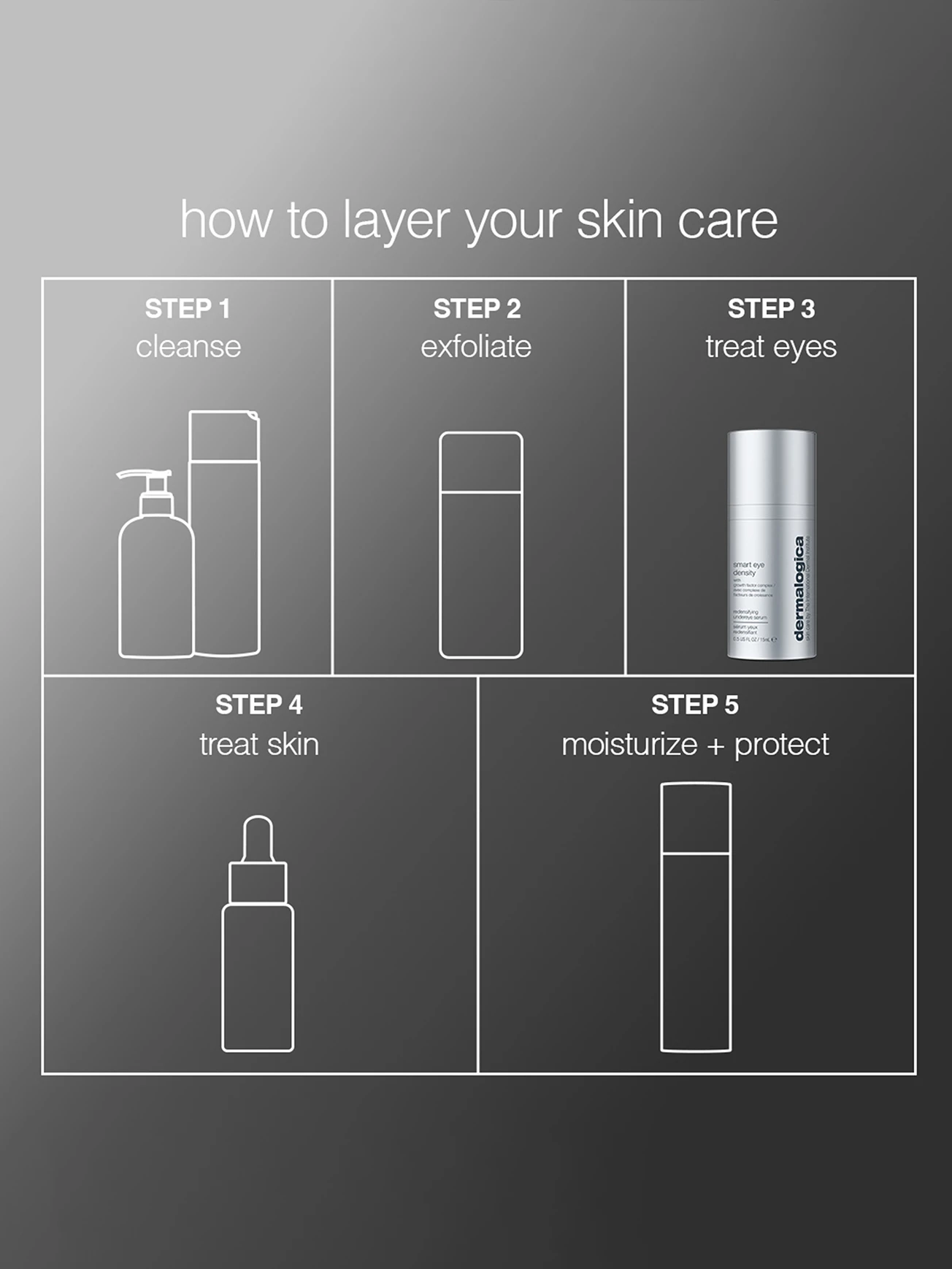 Alternative Image DERMALOGICA Smart Eyedensity Serum
