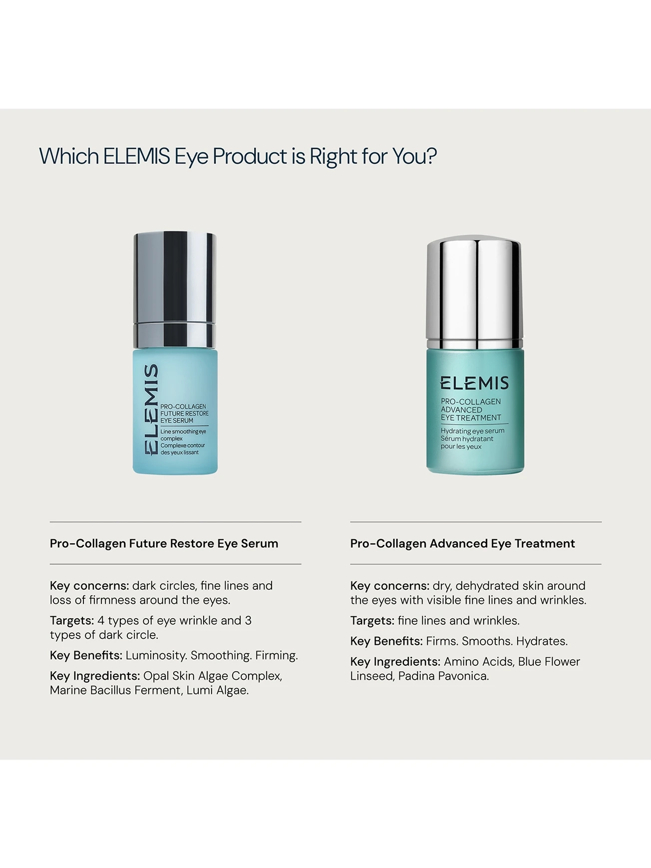Alternative Image ELEMIS Future Restore Eye Serum