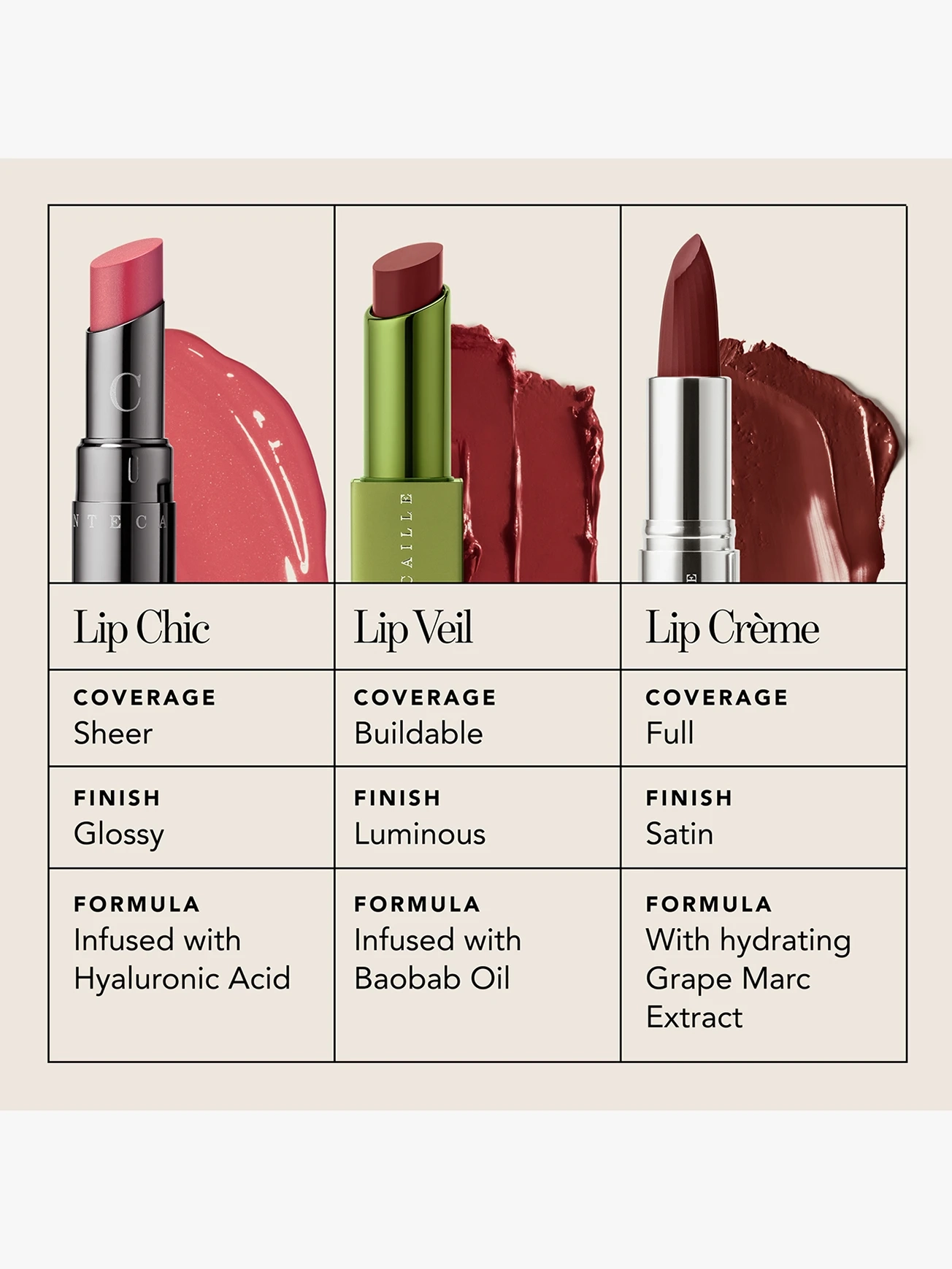 Alternative Image Chantecaille Lip Veil
