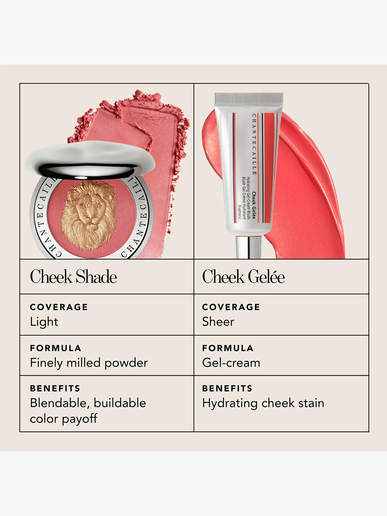Alternative Image Chantecaille Cheek Shade