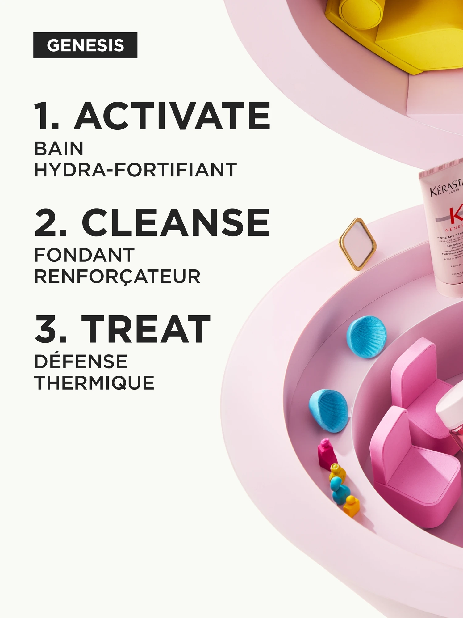 Alternative Image Kerastase Genesis Essentials Set